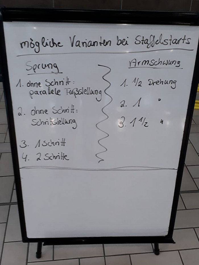 _bwbochum/medien/Schwimmen/Schwimmen_Fotos-2019/2019_10_13-LLSP-Stuetzpunkttraining-Staffelstarts-Moeglichkeiten.jpg