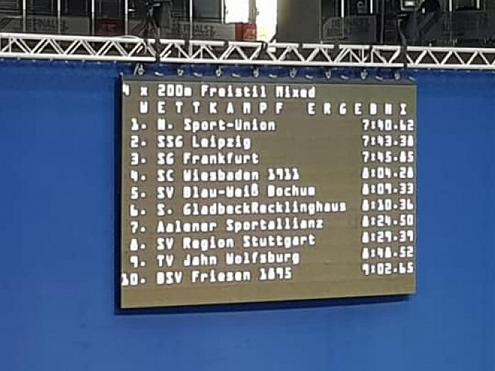 _bwbochum/medien/Schwimmen/Schwimmen_Fotos-2019/DM2019_Tag1_Anzeige-Staffel-Platz5.jpg