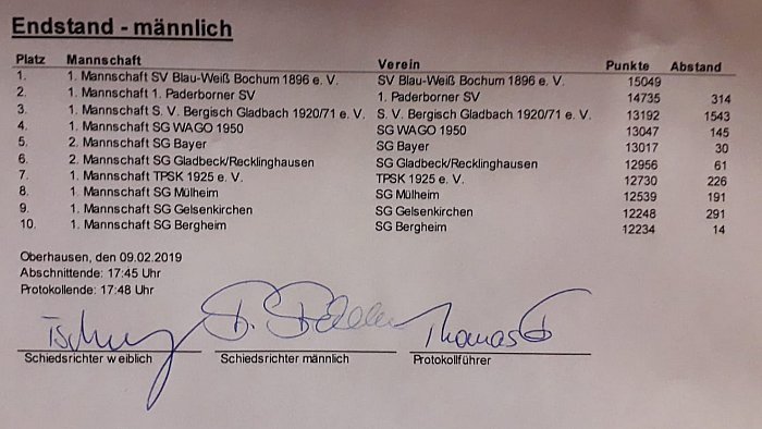 _bwbochum/medien/Schwimmen/Schwimmen_Fotos-2019/DMS-2019_02_09-1_Herren-Endgergebnis.jpg