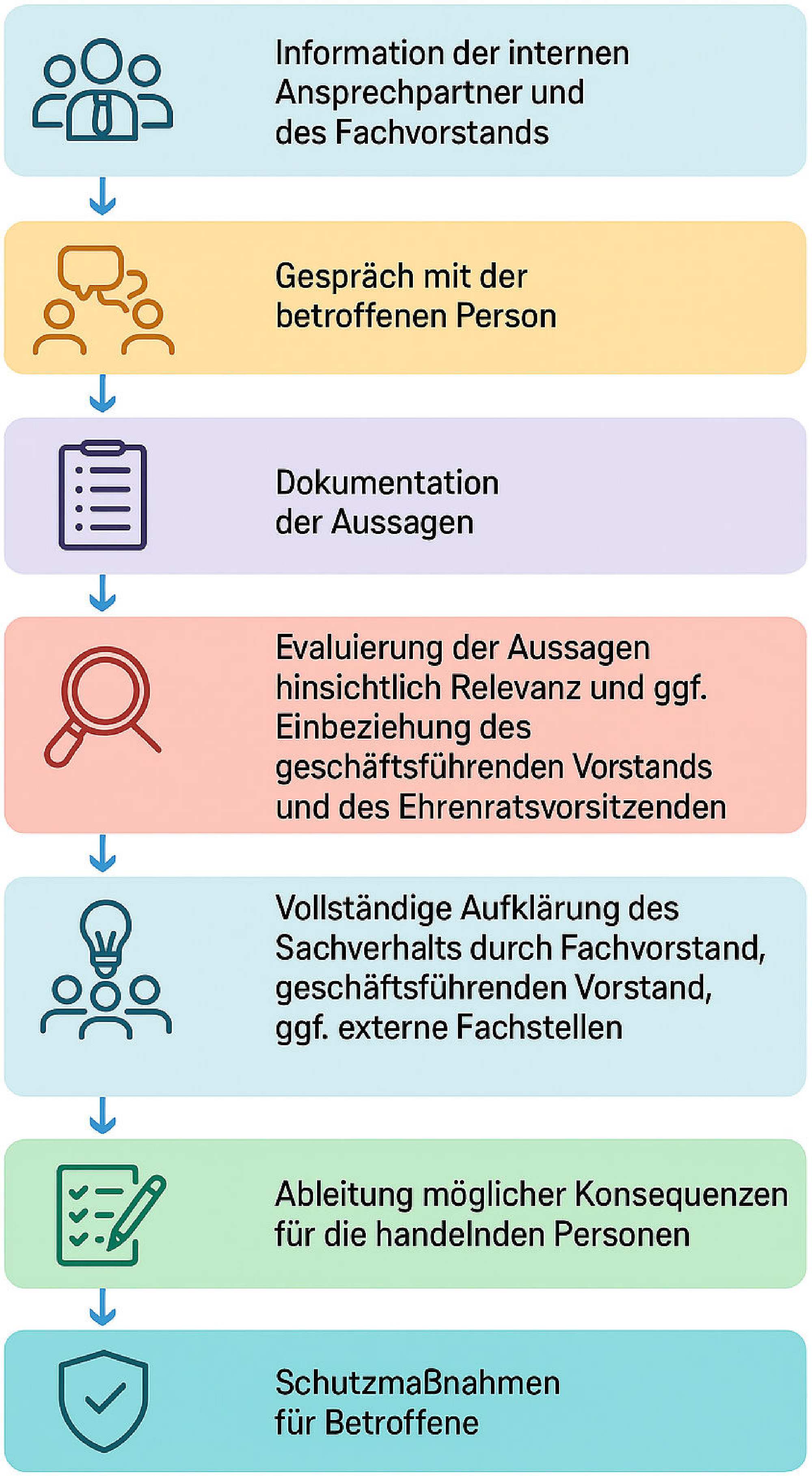 Vorgehen_bei_Verdachtsfaellen